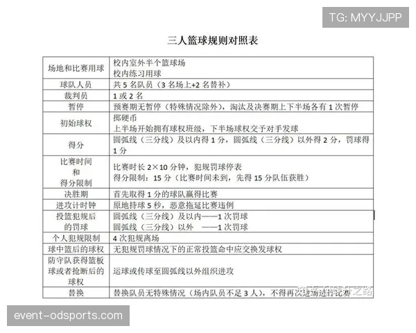 篮球比赛中底线规则的具体定义以及常见判罚标准全面解析