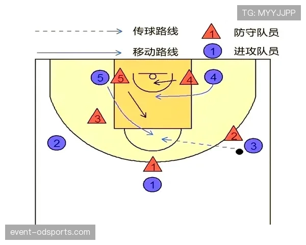 篮球比赛中非法挡拆规则的详细深度解析