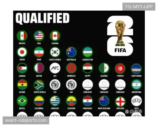 2026世界杯东道主球队谁最可能以第三名出线 2026世界杯东道主球队谁最可能以第三名出线