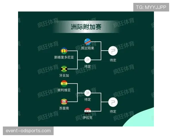 2026世界杯完整版赛制资格详解