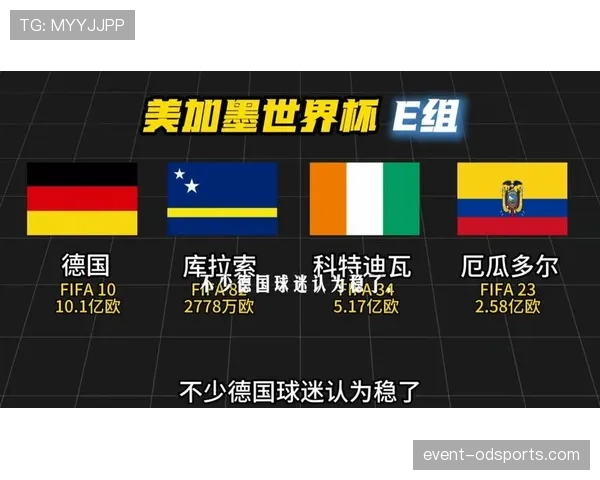 世界杯E组出线概率最新预测