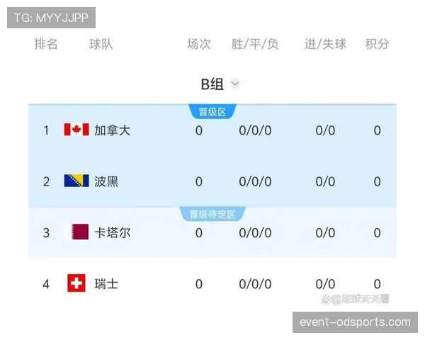 世界杯B组最终头名预测出炉